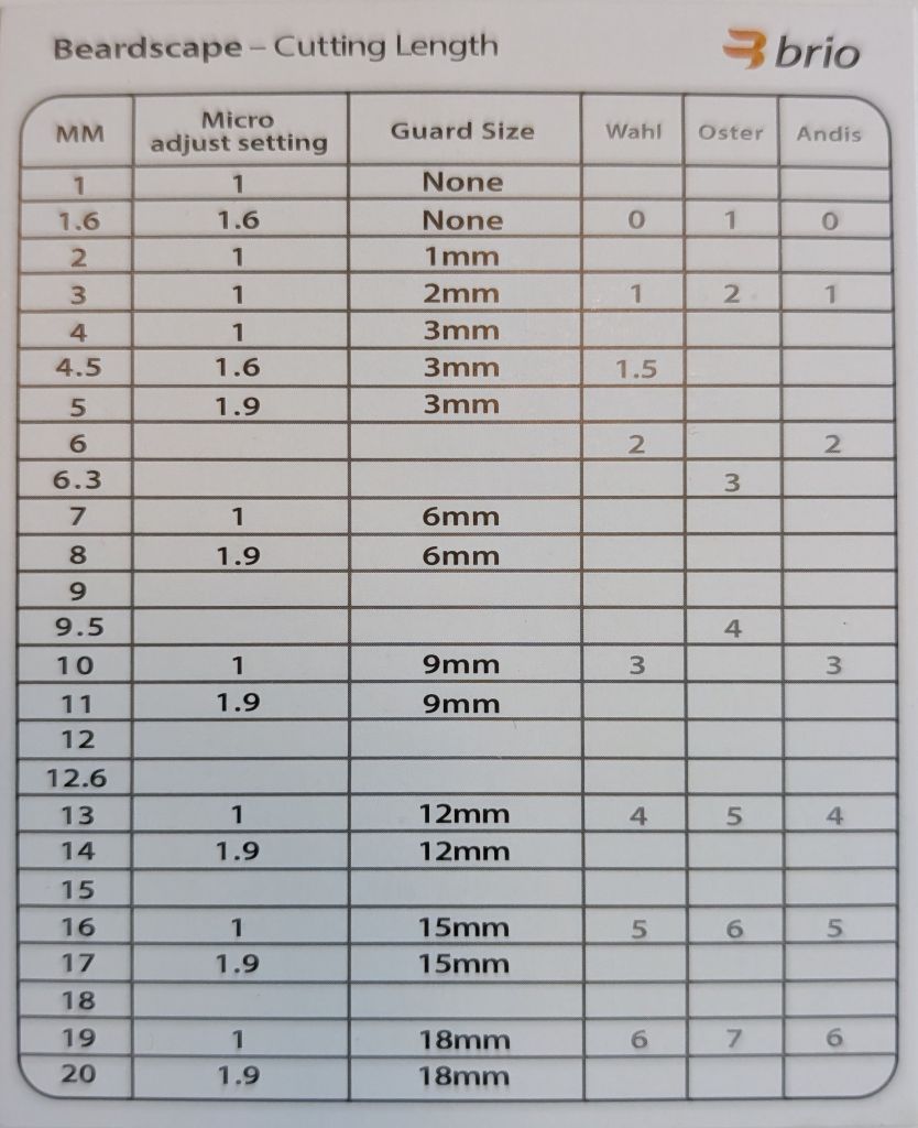 a grid showing the various different cutting length combinations with the micro adjust settings and the different guards for the Brio Beardscape